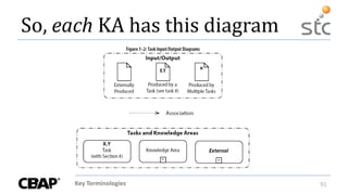 Key Terminologies 91
So, each KA has this diagram
 