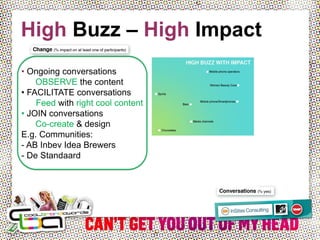 High Buzz – High Impact
• Ongoing conversations
    OBSERVE the content
• FACILITATE conversations
    Feed with right cool content
• JOIN conversations
    Co-create & design
E.g. Communities:
- AB Inbev Idea Brewers
- De Standaard
 