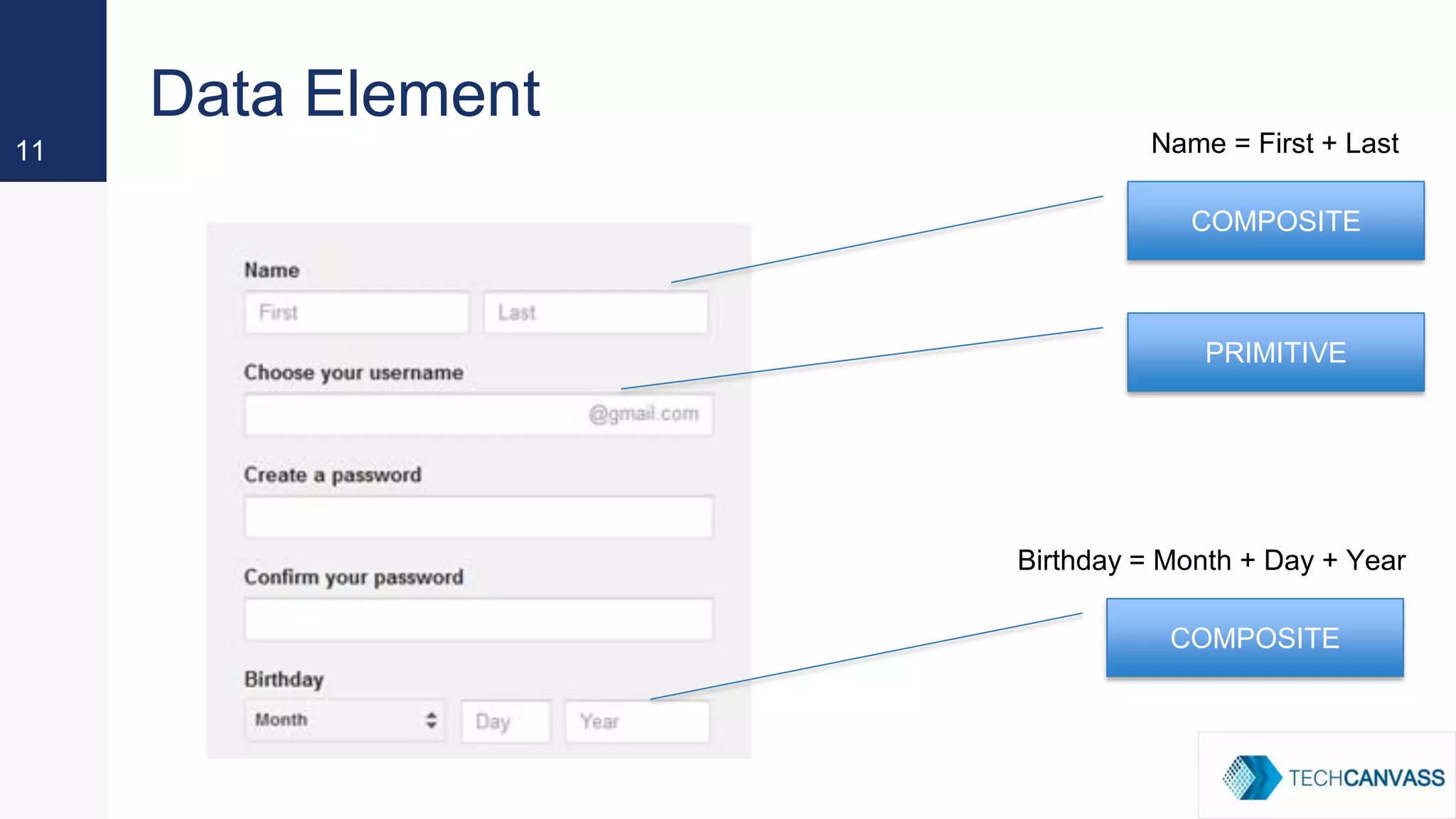 11
Data Element
COMPOSITE
COMPOSITE
PRIMITIVE
Name = First + Last
Birthday = Month + Day + Year
 