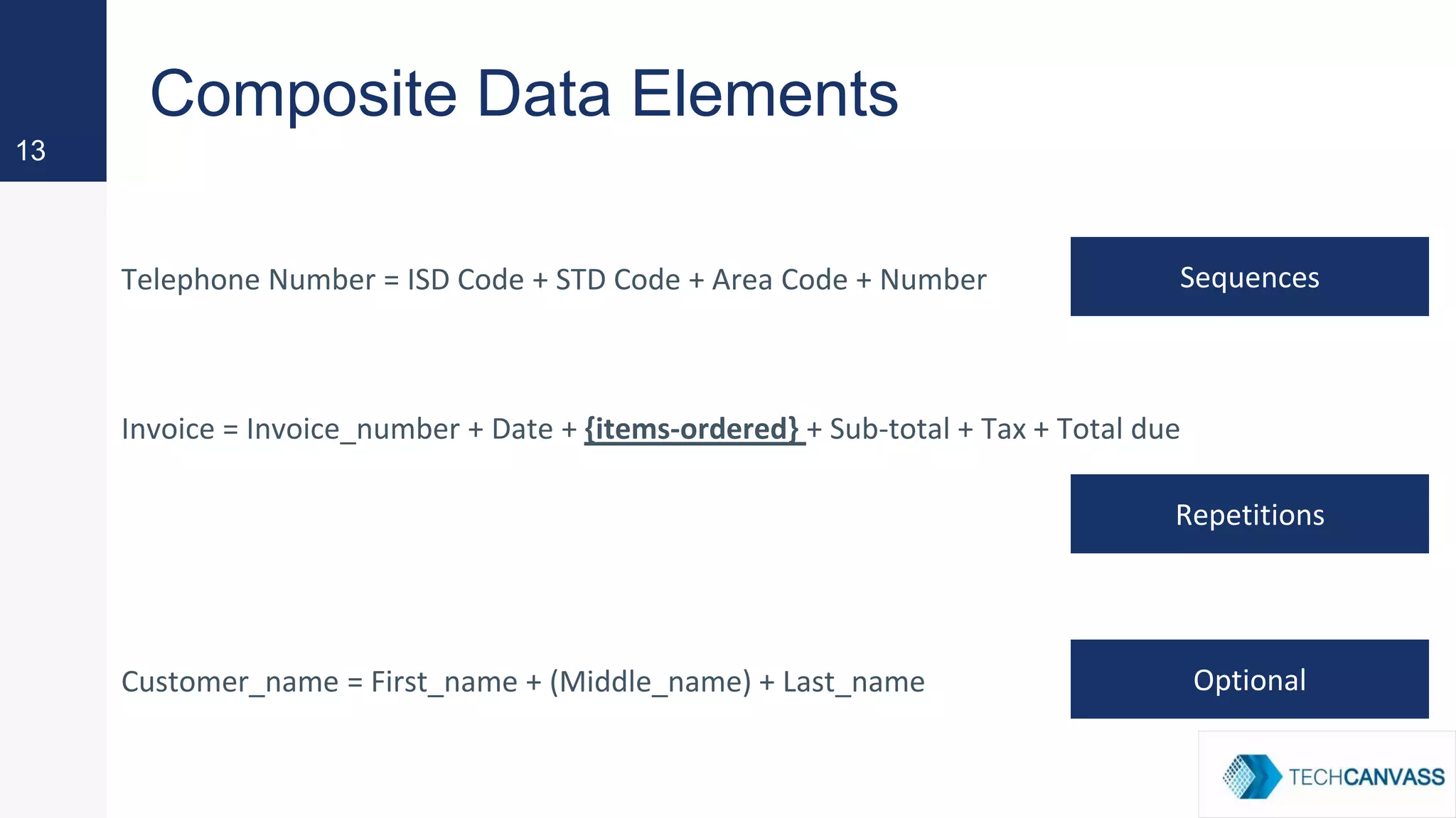 Composite Data Elements
Telephone Number = ISD Code + STD Code + Area Code + Number
13
Sequences
Invoice = Invoice_number + Date + {items-ordered} + Sub-total + Tax + Total due
Repetitions
Customer_name = First_name + (Middle_name) + Last_name Optional
 