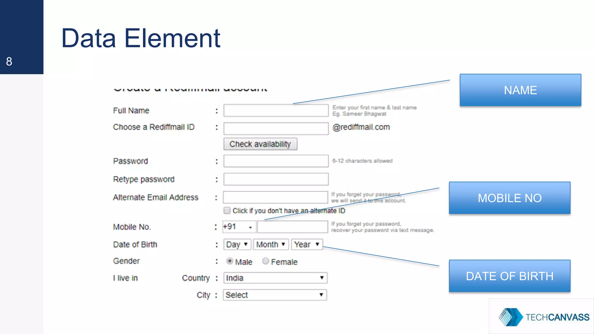 8
Data Element
NAME
MOBILE NO
DATE OF BIRTH
 