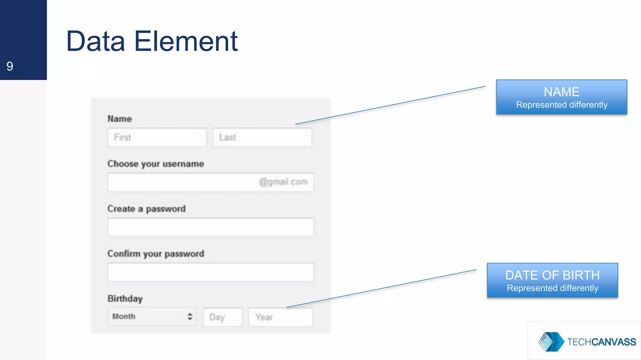 9
Data Element
NAME
Represented differently
DATE OF BIRTH
Represented differently
 