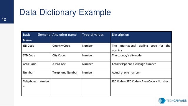 What Is Data Dictionary Explain With An Example - Design Talk