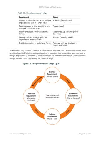 BABOK Guide v3 Study Notes
Stakeholders may present a need or a solution to an assumed need. A business analyst uses
activities found in Elicitation and Collaboration to transform that request into a requirement or
design. Regardless of the focus of the stakeholder, the importance of the role of the business
analyst lies in continuously asking the question ‘why?’
saifur.rahman62@gmail.com Page of10 107
 