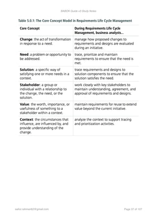 BABOK Guide v3 Study Notes
saifur.rahman62@gmail.com Page of37 107
 