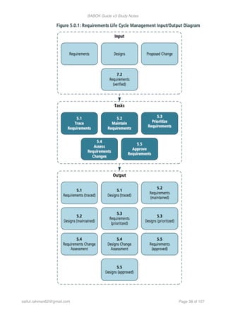 BABOK Guide v3 Study Notes
saifur.rahman62@gmail.com Page of38 107
 