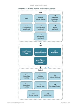 BABOK Guide v3 Study Notes
saifur.rahman62@gmail.com Page of51 107
 