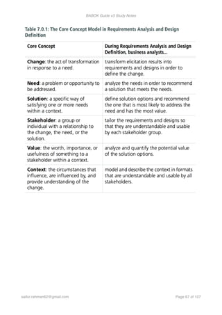 BABOK Guide v3 Study Notes
 
saifur.rahman62@gmail.com Page of67 107
 