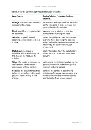 BABOK Guide v3 Study Notes
saifur.rahman62@gmail.com Page of83 107
 