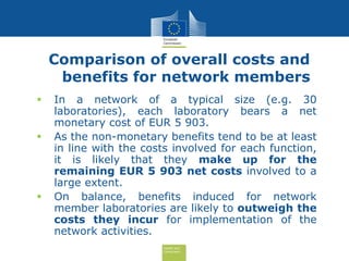 Health and
Consumers
Comparison of overall costs and
benefits for network members
 In a network of a typical size (e.g. 30
laboratories), each laboratory bears a net
monetary cost of EUR 5 903.
 As the non-monetary benefits tend to be at least
in line with the costs involved for each function,
it is likely that they make up for the
remaining EUR 5 903 net costs involved to a
large extent.
 On balance, benefits induced for network
member laboratories are likely to outweigh the
costs they incur for implementation of the
network activities.
 