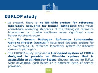 Health and
Consumers
EURLOP study
•
•
• At present, there is no EU-wide system for reference
laboratory networks for human pathogens that would
consolidate operating standards of microbiological reference
laboratories or provide resilience when significant cross-
border outbreaks occur.
• The EU Human Pathogen Reference Laboratories
Options Project (EURLOP) developed strategic options for
an overarching EU reference laboratory system for different
classes of pathogens.
• The EURLOP study proposed a tier-based system of EURLs
designed to provide an EU-wide system that is
accessible to all Member States. Several options for EURLs
were developed, each based on a different levels of service
provision.
 