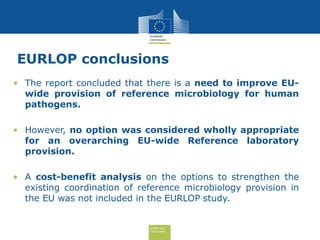 Health and
Consumers
EURLOP conclusions
•
•
• The report concluded that there is a need to improve EU-
wide provision of reference microbiology for human
pathogens.
• However, no option was considered wholly appropriate
for an overarching EU-wide Reference laboratory
provision.
• A cost-benefit analysis on the options to strengthen the
existing coordination of reference microbiology provision in
the EU was not included in the EURLOP study.
 
