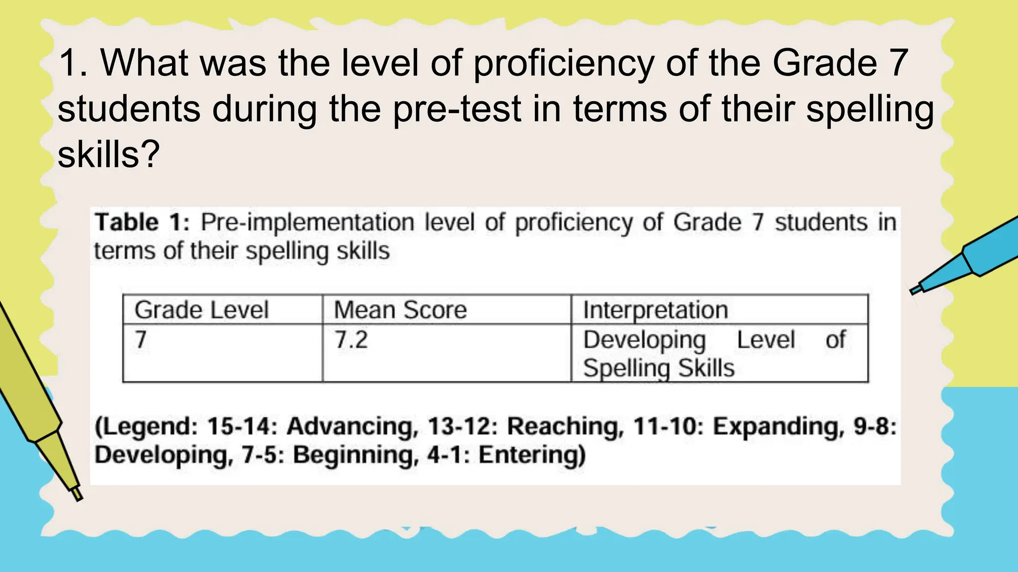 Improving Grade 7 Students' Spelling Skills through Kahoot!: Spelling ...
