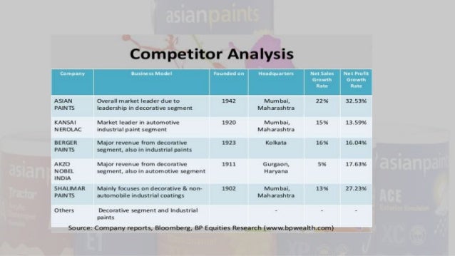 Paint case study picture