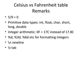 Celsius vs Fahrenheit table 
Remarks 
• 5/9 = 0 
• Primitive data types: int, float, char, short, 
long, double 
• Integer arithmetic: 0F = 17C instead of 17.8C 
• %d, %3d, %6d etc for formatting integers 
• n newline 
• t tab 
 