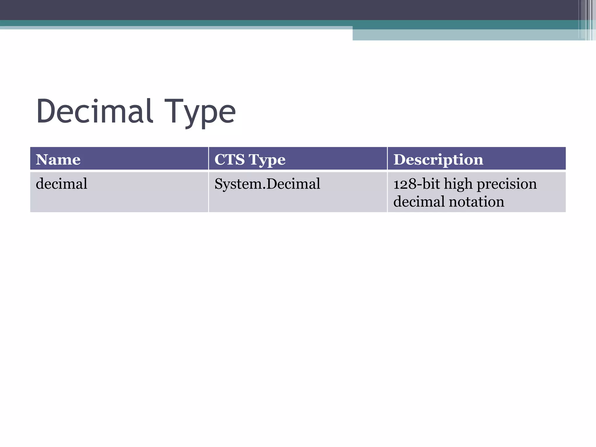 Decimal Type Name CTS Type Description decimal  System.Decimal 128-bit high precision decimal notation 