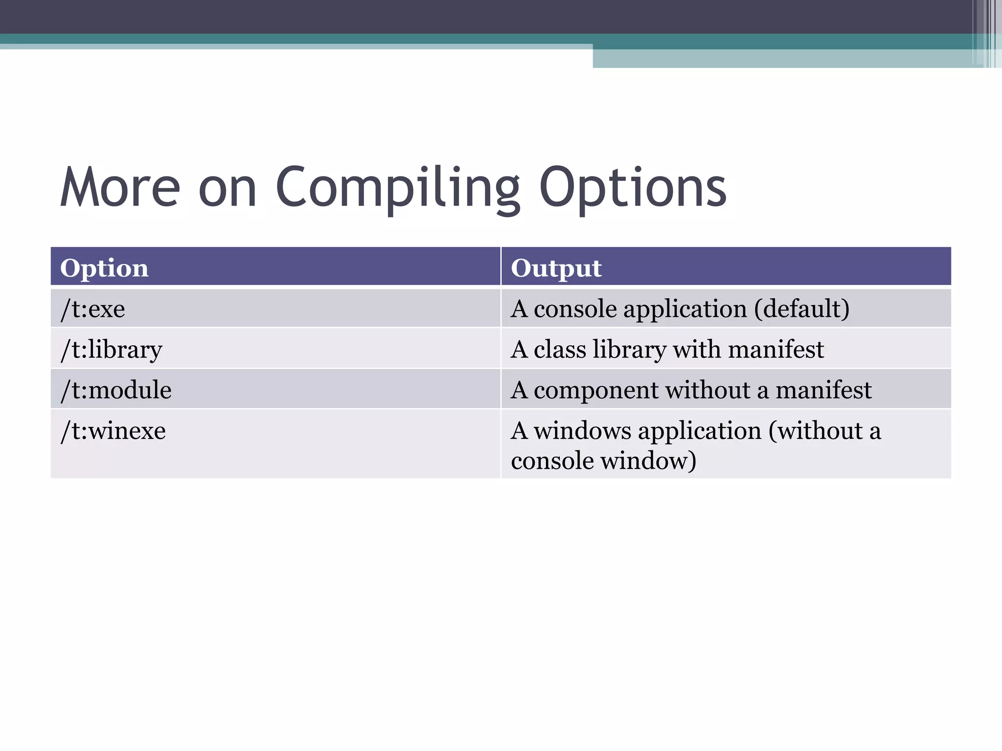 More on Compiling Options Option Output /t:exe A console application (default) /t:library A class library with manifest /t:module A component without a manifest /t:winexe A windows application (without a console window) 