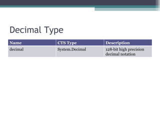 Decimal Type Name CTS Type Description decimal  System.Decimal 128-bit high precision decimal notation 