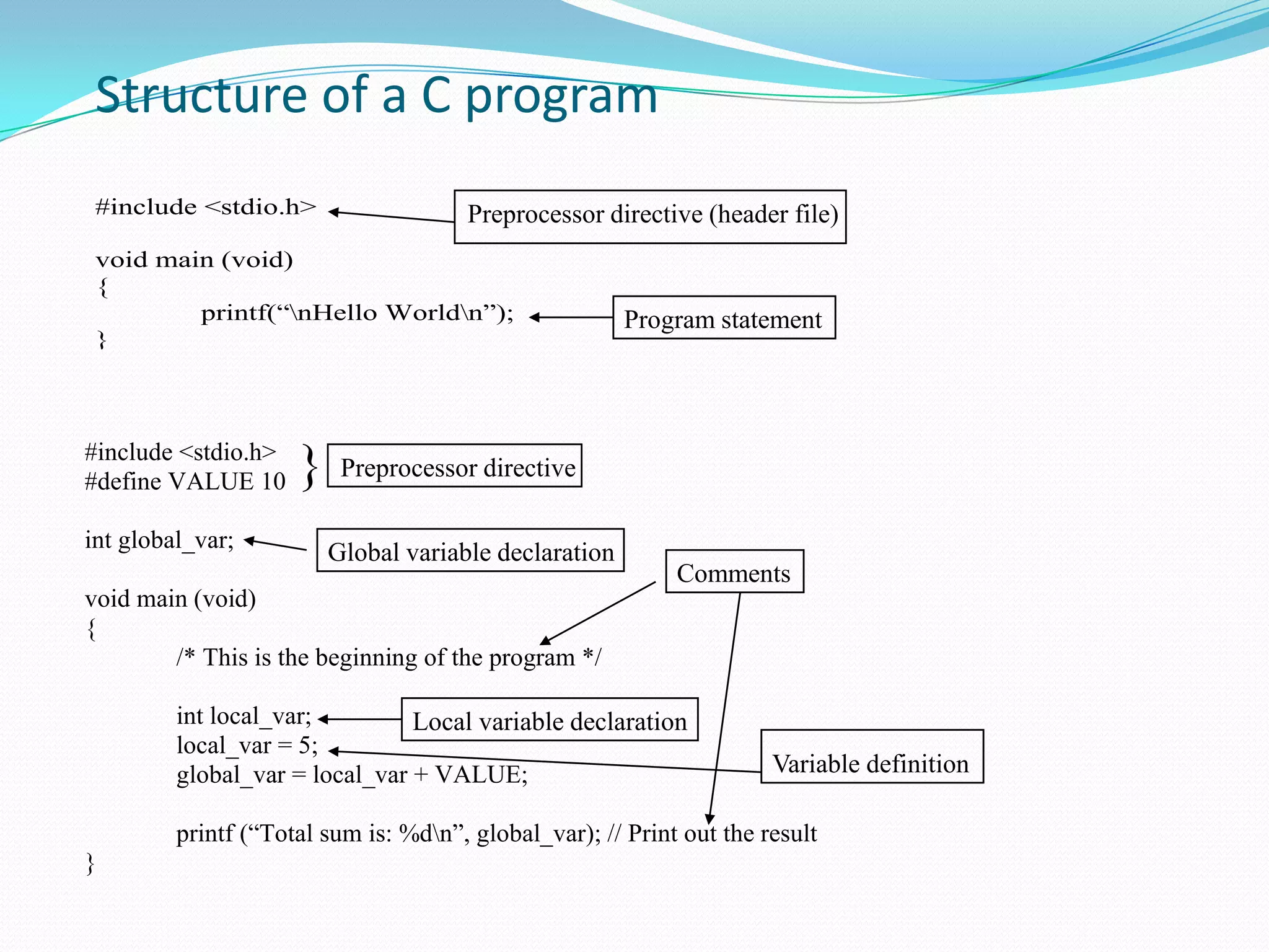 String LiteralsA sequence of any number of characters surrounded by double quotation marks. Example:“REFORMASI”“My name is Salman”Example of usage in C program:printf(“My room number is BN-1-012\n”);Output: My room number is BN-1-012