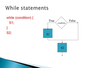 while (condition) {
S1;
}
S2;
condition
S1
S2
True False
 