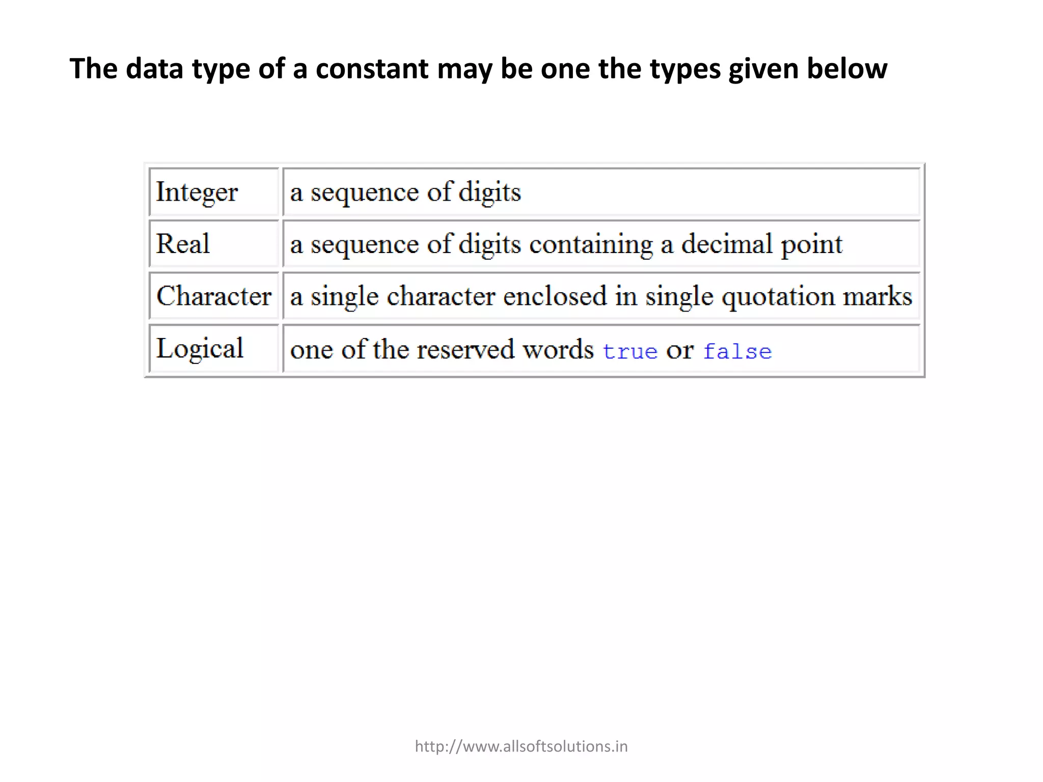 The data type of a constant may be one the types given below
http://www.allsoftsolutions.in
 