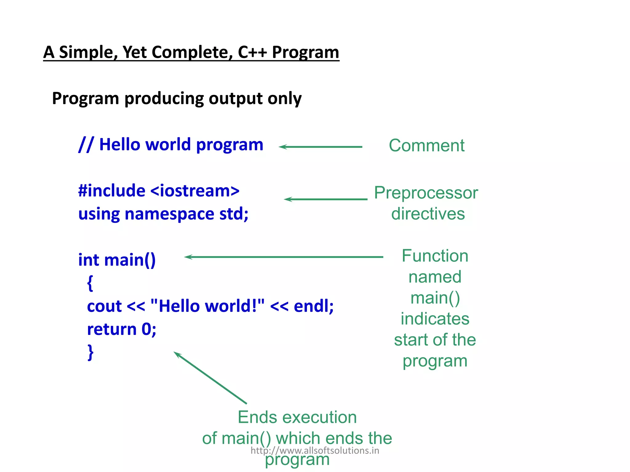 A Simple, Yet Complete, C++ Program
Program producing output only
// Hello world program
#include <iostream>
using namespace std;
int main()
{
cout << "Hello world!" << endl;
return 0;
}
Comment
Preprocessor
directives
Ends execution
of main() which ends the
program
Function
named
main()
indicates
start of the
program
http://www.allsoftsolutions.in
 