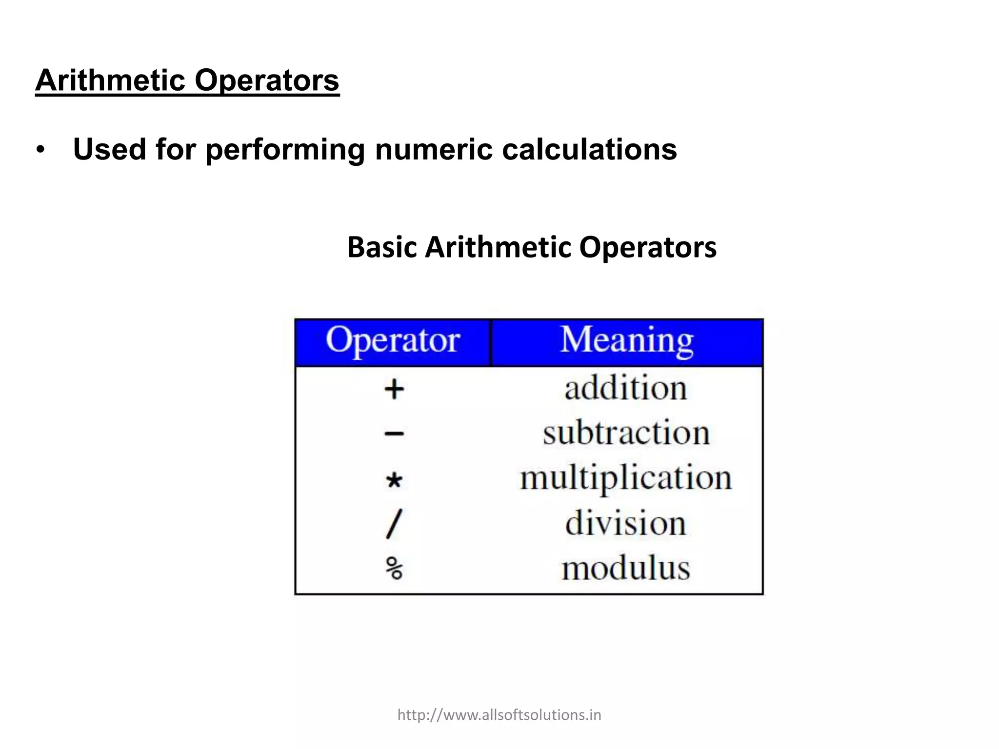 Arithmetic Operators
• Used for performing numeric calculations
Basic Arithmetic Operators
http://www.allsoftsolutions.in
 