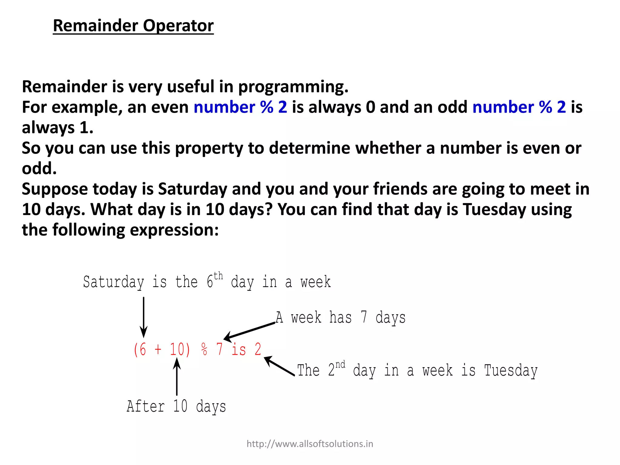 Remainder Operator
Remainder is very useful in programming.
For example, an even number % 2 is always 0 and an odd number % 2 is
always 1.
So you can use this property to determine whether a number is even or
odd.
Suppose today is Saturday and you and your friends are going to meet in
10 days. What day is in 10 days? You can find that day is Tuesday using
the following expression:
Saturday is the 6th
day in a week
A week has 7 days
After 10 days
The 2nd
day in a week is Tuesday
(6 + 10) % 7 is 2
http://www.allsoftsolutions.in
 