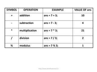 C++ basics | PPTX