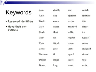 • Reserved Identifiers
• Have their own
purpose
Keywords
 