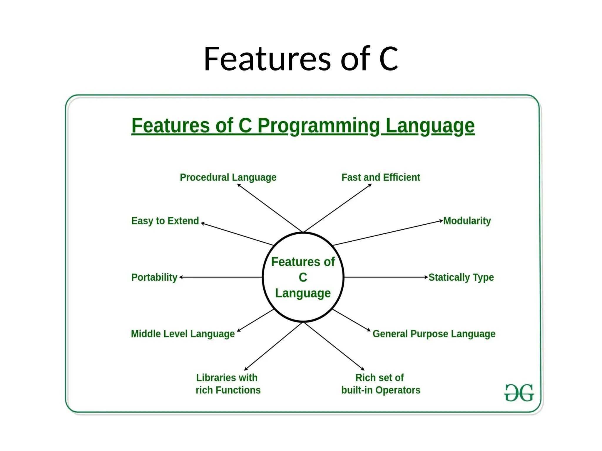 Features of C
 
