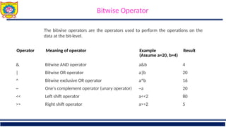 Comprehensive Introduction to C Programming Language and Its Features ...
