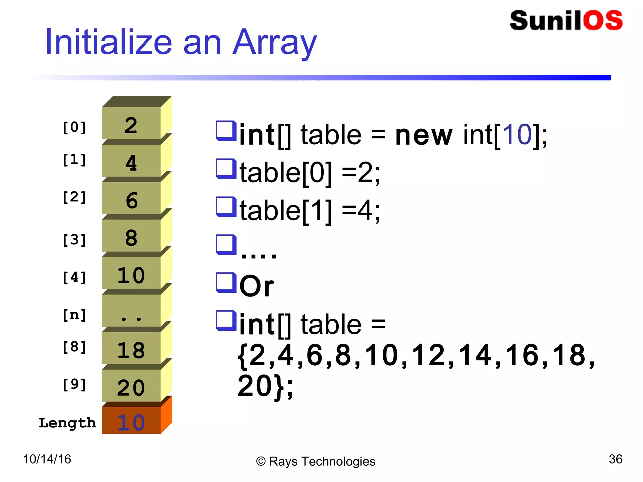 10/14/16 © Rays Technologies 36
10
Initialize an Array
20
[0]
18
..
10
8
6
4
2
[1]
[8]
[9]
[2]
[3]
[4]
[n]
Length
int[] table = new int[10];
table[0] =2;
table[1] =4;
….
Or
int[] table =
{2,4,6,8,10,12,14,16,18,
20};
 