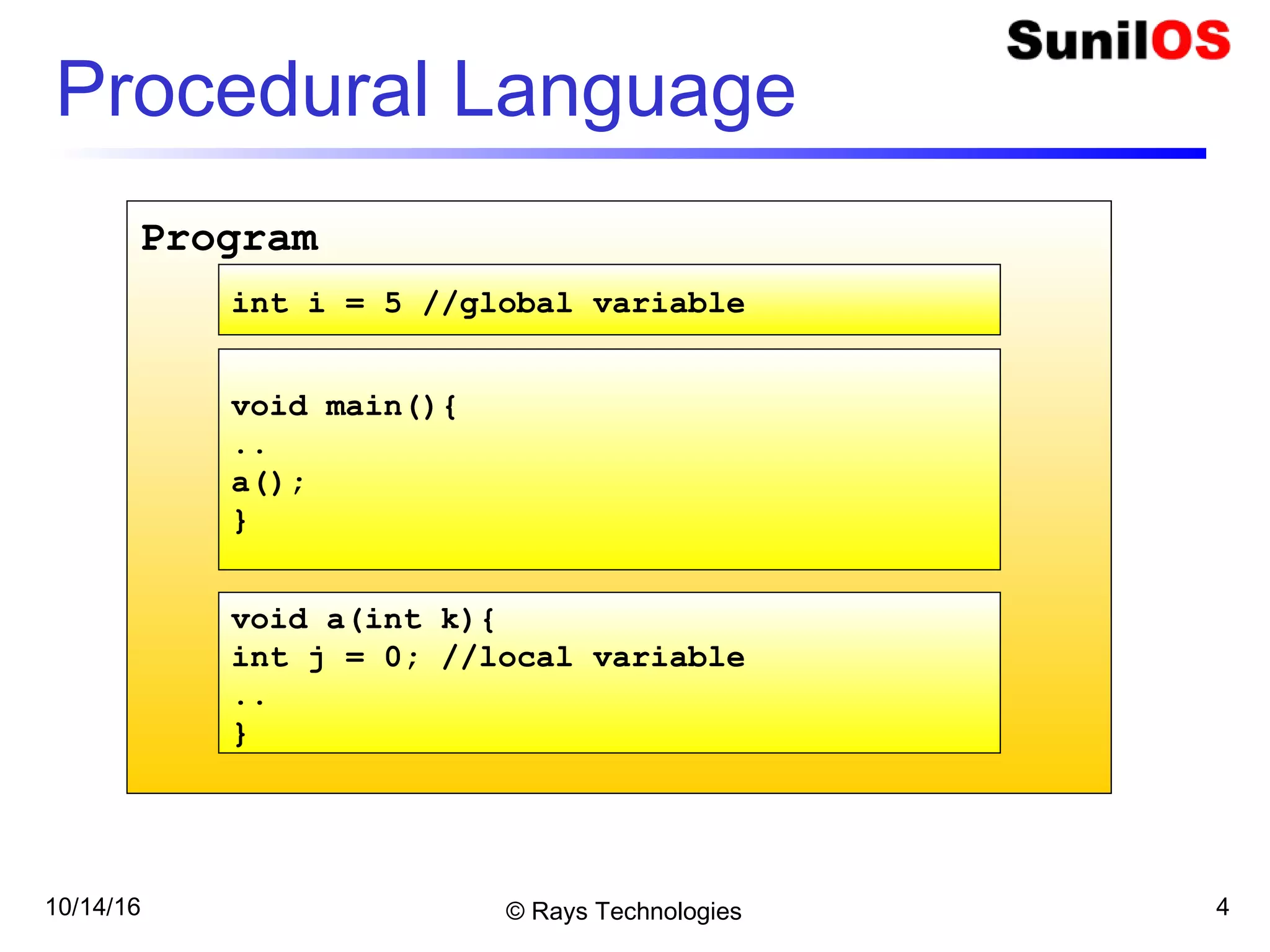10/14/16 © Rays Technologies 4
Program
Procedural Language
int i = 5 //global variable
void main(){
..
a();
}
void a(int k){
int j = 0; //local variable
..
}
 