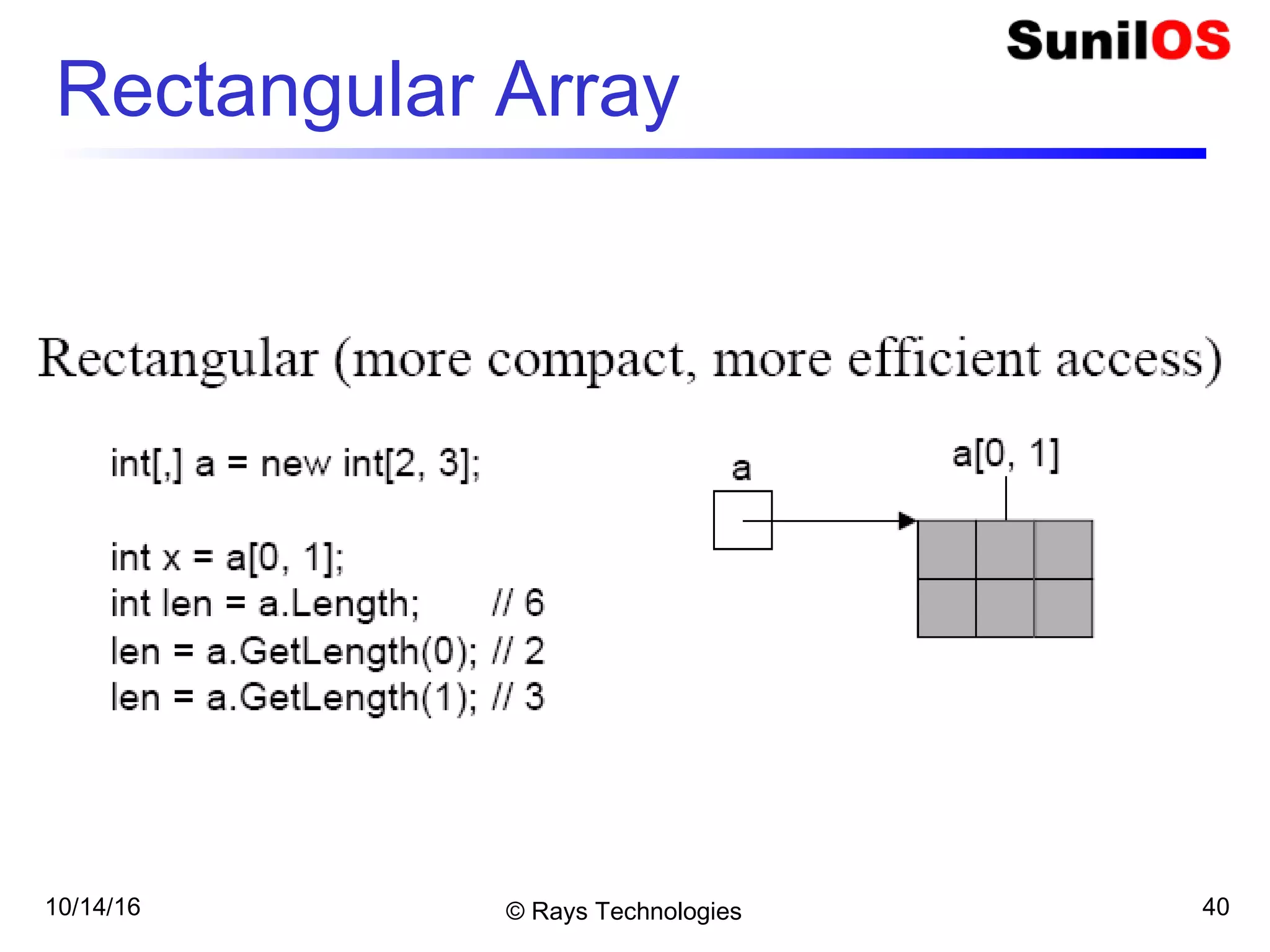 10/14/16 © Rays Technologies 40
Rectangular Array
 