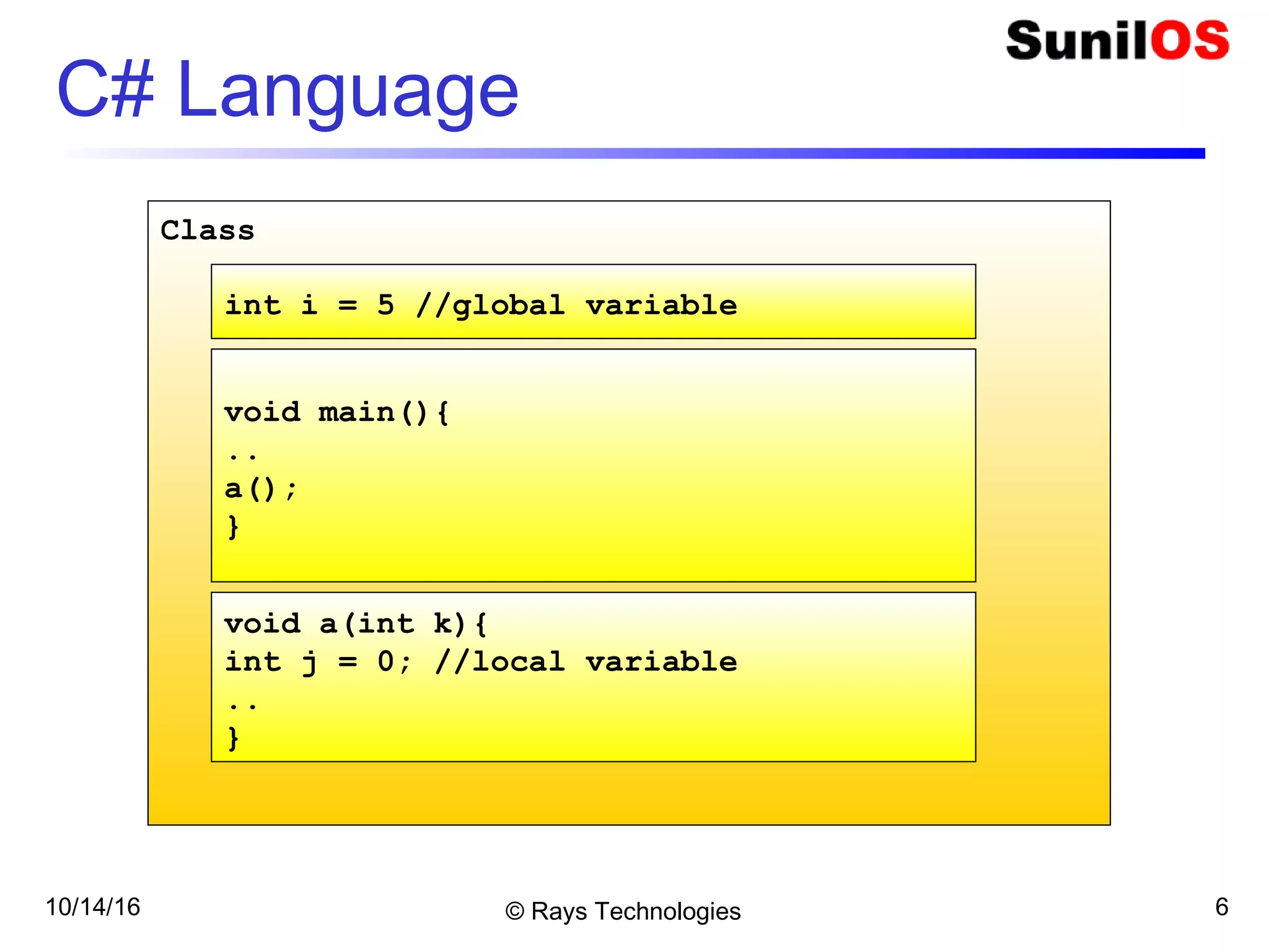 10/14/16 © Rays Technologies 6
Class
C# Language
int i = 5 //global variable
void main(){
..
a();
}
void a(int k){
int j = 0; //local variable
..
}
 