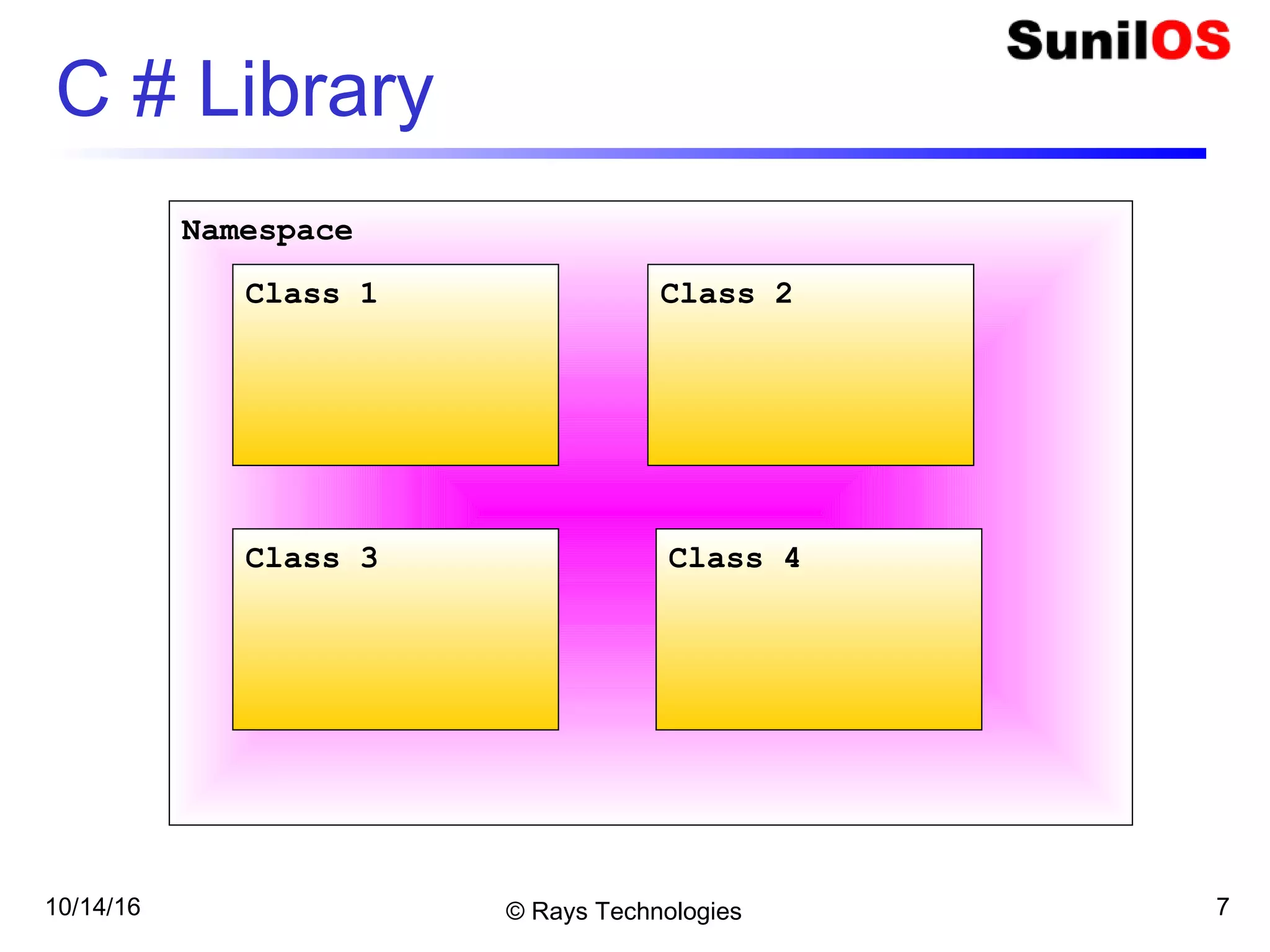 10/14/16 © Rays Technologies 7
C # Library
Namespace
Class 1 Class 2
Class 3 Class 4
 
