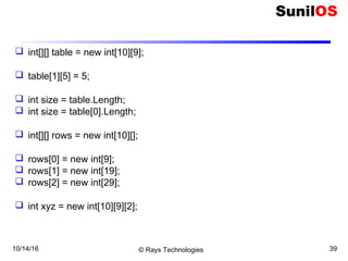 10/14/16 © Rays Technologies 39
 int[][] table = new int[10][9];
 table[1][5] = 5;
 int size = table.Length;
 int size = table[0].Length;
 int[][] rows = new int[10][];
 rows[0] = new int[9];
 rows[1] = new int[19];
 rows[2] = new int[29];
 int xyz = new int[10][9][2];
 