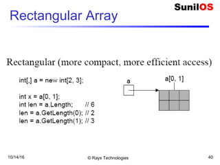 10/14/16 © Rays Technologies 40
Rectangular Array
 