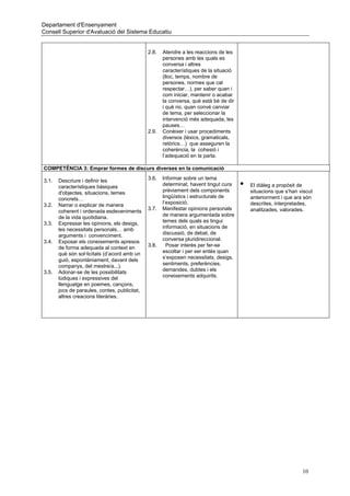 Departament d'Ensenyament
Consell Superior d'Avaluació del Sistema Educatiu


                                               2.8.   Atendre a les reaccions de les
                                                      persones amb les quals es
                                                      conversa i altres
                                                      característiques de la situació
                                                      (lloc, temps, nombre de
                                                      persones, normes que cal
                                                      respectar…), per saber quan i
                                                      com iniciar, mantenir o acabar
                                                      la conversa, què està bé de dir
                                                      i què no, quan convé canviar
                                                      de tema, per seleccionar la
                                                      intervenció més adequada, les
                                                      pauses…
                                               2.9.   Conèixer i usar procediments
                                                      diversos (lèxics, gramaticals,
                                                      retòrics…) que asseguren la
                                                      coherència, la cohesió i
                                                      l’adequació en la parla.

COMPETÈNCIA 3: Emprar formes de discurs diverses en la comunicació

3.1.   Descriure i definir les                 3.6.   Informar sobre un tema
       característiques bàsiques                      determinat, havent tingut cura    •   El diàleg a propòsit de
       d'objectes, situacions, temes                  prèviament dels components            situacions que s’han viscut
       concrets…                                      lingüístics i estructurals de         anteriorment i que ara són
3.2.   Narrar o explicar de manera                    l’exposició.                          descrites, interpretades,
                                               3.7.   Manifestar opinions personals         analitzades, valorades.
       coherent i ordenada esdeveniments
       de la vida quotidiana.                         de manera argumentada sobre
3.3.   Expressar les opinions, els desigs,            temes dels quals es tingui
       les necessitats personals… amb                 informació, en situacions de
       arguments i convenciment.                      discussió, de debat, de
3.4.   Exposar els coneixements apresos               conversa pluridireccional.
       de forma adequada al context en         3.8.     Posar interès per fer-se
       què són sol·licitats (d’acord amb un           escoltar i per ser entès quan
                                                      s’exposen necessitats, desigs,
       guió, espontàniament, davant dels
       companys, del mestre/a...).                    sentiments, preferències,
3.5.   Adonar-se de les possibilitats                 demandes, dubtes i els
       lúdiques i expressives del                     coneixements adquirits.
       llenguatge en poemes, cançons,
       jocs de paraules, contes, publicitat,
       altres creacions literàries.




                                                                                                                  10
 