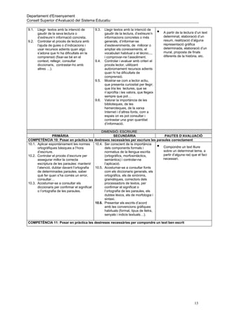 Departament d'Ensenyament
Consell Superior d'Avaluació del Sistema Educatiu

9.1.   Llegir textos amb la intenció de      9.3.   Llegir textos amb la intenció de
       gaudir de la seva lectura o                  gaudir de la lectura, d’extreure’n     •   A partir de la lectura d’un text
       d’extreure’n informació concreta.            informacions concretes o més               determinat, elaboració d’un
9.2.   Controlar el procés de lectura amb           generals, d’informar-se                    resum, realització d’alguna
       l’ajuda de guies o d’indicacions i           d’esdeveniments, de millorar o             representació gràfica
       usar recursos adients quan algú              ampliar els coneixements, el               determinada, elaboració d’un
       s’adona que hi ha dificultats en la          vocabulari habitual o el tècnic...,        mural, proposta de finals
       comprensió (fixar-se bé en el                i comprovar-ne l’assoliment.               diferents de la història, etc.
       context, rellegir, consultar          9.4.   Controlar i avaluar amb criteri el
       diccionaris, contrastar-ho amb               procés lector, utilitzant
       altres …).                                   autònomament recursos adients
                                                    quan hi ha dificultats de
                                                    comprensió.
                                             9.5.   Mostrar-se com a lector actiu,
                                                    que presenta curiositat per llegir,
                                                    que tria les lectures, que se
                                                    n’aprofita i les valora, que llegeix
                                                    sempre que pot…
                                             9.6.   Valorar la importància de les
                                                    biblioteques, de les
                                                    hemeroteques, de la xarxa
                                                    Internet i d’altres fonts, com a
                                                    espais on es pot consultar i
                                                    contrastar una gran quantitat
                                                    d’informació.

                                                  DIMENSIÓ: ESCRIURE
                 PRIMÀRIA                                  SECUNDÀRIA                    PAUTES D’AVALUACIÓ
COMPETÈNCIA 10: Posar en pràctica les destreses necessàries per escriure les paraules correctament
10.1. Aplicar espontàniament les normes       10.4. Ser conscient de la importància
      ortogràfiques bàsiques a l’hora               dels components formals i              •
                                                                                        Compondre un text lliure
      d’escriure.                                   normatius de la llengua escrita     sobre un determinat tema, a
10.2. Controlar el procés d’escriure per            (ortogràfics, morfosintàctics,      partir d’alguna raó que el faci
      assegurar millor la correcta                  semàntics) i controlar-ne           necessari.
      escriptura de les paraules: mantenir          l’aplicació.
      l’atenció, dubtar davant l’ortografia   10.5. Acostumar-se a consultar fonts
      de determinades paraules, saber               com els diccionaris generals, els
      què fer quan s’ha comès un error,             ortogràfics, els de sinònims,
      consultar…                                    gramàtiques, correctors dels
10.3. Acostumar-se a consultar els                  processadors de textos, per
      diccionaris per confirmar el significat       confirmar el significat o
      o l’ortografia de les paraules.               l’ortografia de les paraules, els
                                                    dubtes lèxics, els de morfologia i
                                                    sintaxi.
                                              10.6. Presentar els escrits d’acord
                                                    amb les convencions gràfiques
                                                    habituals (format, tipus de lletra,
                                                    senyals i indicis textuals…).

COMPETÈNCIA 11: Posar en pràctica les destreses necessàries per compondre un text ben escrit




                                                                                                                     13
 