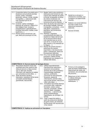 Departament d'Ensenyament
Consell Superior d'Avaluació del Sistema Educatiu

11.1. Compondre textos d’ús pràctic per a      11.4. Ajustar l’escrit a les condicions i
      situacions comunicatives precises              restriccions del moment en què
      (avisos, cartes, missatges                     s’escriu (els materials de suport,    •   Ajustar-se a una guia, a
      personals, notícies, murals, treballs,         el format, la tipografia, el temps,       orientacions concretes, que
      monogràfics...), seleccionant allò             els criteris d’avaluació, els             compleixin uns determinats
      més important que es vol                       instruments per escriure, els             requisits.
      comunicar.                                     correctors de què es disposa…).
11.2. Conèixer i aplicar estratègies           11.5. Dotar els escrits més personals i
                                                                                           •   Elaborar una versió definitiva
                                                                                               d'un text a partir d’uns
      bàsiques de correcció i millora d’un           els escolars (treballs, informes,
                                                                                               esborranys prèviament
      text (rellegir el text, revisar-lo             monografies, comentaris…) d’un
                                                                                               elaborats.
      ortogràficament i gramaticalment,              estil planer, respectant la
      consultar informació i dubtes, evitar          gramàtica i les convencions           •   Escriure al dictat.
      repeticions...).                               estilístiques.
11.3. Pensar què és vol escriure i per         11.6. Planificar i organitzar
      què, abans de començar-ho a fer.               convenientment les idees i la
                                                     seqüència d’idees del text que
                                                     es vol escriure (tenint clar el
                                                     més important que es vol dir,
                                                     com dir-ho, si es pot dir d’una
                                                     altra manera, si ho entendrà qui
                                                     ho llegeixi …).
                                               11.7. Revisar els primers escrits o
                                                     esborranys de manera
                                                     espontània, o bé d’acord amb
                                                     guies o orientacions, abans de
                                                     la presentació definitiva.
                                               11.8. Fer un bon ús dels signes de
                                                     puntuació i d’altres formes
                                                     lingüístiques que asseguren la
                                                     cohesió dels textos.


COMPETÈNCIA 12: Escriure textos de tipologia diversa
12.1. Reconèixer situacions de la vida        12.3. Utilitzar espontàniament
      quotidiana per a les quals és més             l’escriptura per respondre a           •   Formar un únic paràgraf a
      adequat escriure un tipus de text             situacions comunicatives                   partir de frases independents,
      que un altre (per recordar                    diverses de la vida quotidiana i           seleccionant els nexes, els
      informació, per objectivar la realitat,       d’aprenentatge (expressar                  connectors, les concordances,
      per comunicar-se amb altres…).                opinions, sentiments,                      els pronoms…
12.2. Dotar els textos narratius,                   comunicar-se amb persones
      descriptius i expositius de les seves         llunyanes, passar-se
                                                                                           •   Reescriure un text, introduint-
                                                                                               hi millores (lèxiques,
      principals característiques                   informacions, prendre notes,
                                                                                               morfosintàctiques,
      gramaticals i estructurals.                   escriure per pensar i estructurar
                                                                                               estilístiques…).
                                                    millor unes idees…).
                                              12.4. Formalitzar documents diversos
                                                    (currículum vitae, instàncies,
                                                    formularis, cartes, avisos,
                                                    informes, enquestes, cartells,
                                                    anuncis, llistes, missatges
                                                    electrònics…), atenent a les
                                                    seves característiques
                                                    lingüístiques, de contingut i de
                                                    format.
                                              12.5. Crear o reescriure textos a
                                                    partir de produccions literàries
                                                    de grans autors, per entendre
                                                    les tècniques i els recursos que
                                                    s’han emprat.

COMPETÈNCIA 13: Implicar-se activament en l’escriptura




                                                                                                                     14
 