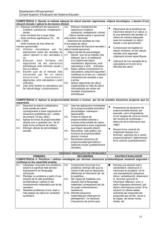 Departament d'Ensenyament
  Consell Superior d'Avaluació del Sistema Educatiu

COMPETÈNCIA 3: Decidir el mètode adequat de càlcul (mental, algorismes, mitjans tecnològics...) davant d’una
situació donada i aplicar-lo de manera eficient
3.1. Efectuar mentalment les operacions        3.6. Efectuar mentalment les
       d’addició, substracció, multiplicació i        operacions d’addició,              • Observació de la tendència de
       divisió:                                       subtracció, multiplicació i divisió: l’alumne/a davant d’un càlcul, si
   - Amb nombres fins a dues xifres                - Càlcul mental exacte o aproximat      fa una estimació del resultat i si
   - Amb nombres significatius (10, 25,        amb enters i decimals                       valora de manera adequada
500, 1.000)                                      - Estimació de resultats de més           quan és necessari un càlcul
   - Amb nombres de tres xifres de             d’una etapa de càlcul                       exacte o una aproximació.
manera aproximada                                - Aproximació de fraccions senzilles i
3.2. Utilitzar estratègies per fer càlcul mental aproximat
                                                                                         • Comprovació de l'agilitat en
                                                                                           retenir nombres i en fer càlculs
       estimacions sobre els resultats de        - Càlcul mental de percentatges
                                                                                           mentals amb seguretat
       càlcul valorant si són raonables o 3.7. Decidir quin és el mètode més
                                                                                           mitjançant proves específiques.
       no.                                            adequat per a la realització
3.3. Efectuar amb fluïdesa els                        d’un determinat càlcul:            • Valoració de l’ús raonable de la
       algorismes de les operacions                   mentalment, algorismes, amb          calculadora en funció de la
       aritmètiques amb nombres usuals (              calculadora o amb ordinador.         dificultat del càlcul.
       fins a 4 xifres).                       3.8. Saber utilitzar correctament la
3.4. Escollir quin és el mètode més                   calculadora, adquirint seguretat i
       convenient per fer un càlcul                   confiança en el seu ús, i valorant
       determinat:            mentalment,             críticament els resultats a què
       algorismes, amb calculadora o amb              s’arriba.
       ordinador.                              3.9. Aplicar algorismes de càlcul
3.5. Usar amb facilitat la calculadora per            implementats en fulls de càlcul
       fer càlculs llargs i comprovacions.            informatitzats per trobar els
                                                      resultats d’expressions
                                                      aritmètiques.

COMPETÈNCIA 4: Aplicar la proporcionalitat          directa o inversa per tal de resoldre situacions properes que ho
requereixin
4.1. Descobrir la relació multiplicativa   4.4.     Usar les aplicacions immediates
     entre parells de valors                        de la proporcionalitat aritmètica:   •   Presentació de situacions de
     corresponents a dues magnituds en              percentatges, interessos i               proporcionalitat directa; per
     situacions quotidianes (ex.: unitats           descomptes.                              exemple, canvi d'ingredients
     de compra i el seu valor).            4.5.     Trobar la relació de                     d’una recepta de cuina en funció
4.2. Aplicar la funció de proporcionalitat          proporcionalitat (directa o              del nombre de comensals, i
     directa com a operador (ex.: fer el            inversa) entre parells de valors         deducció de la informació que
     triple d'una col·lecció de valors).            corresponents a dues magnituds           calgui.
4.3. Efectuar càlculs de percentatges               que tinguin aquesta relació.
     senzills.                             4.6.     Reconèixer, pels gràfics, les
                                                                                         •   Davant d’una variació de
                                                                                             magnituds físiques d’un
                                                    funcions de proporcionalitat
                                                                                             fenomen, valoració de si varien
                                                    directa i inversa.
                                                                                             proporcionalment i determinació
                                             4.7.   Reconèixer situacions de
                                                                                             de la variació quantitativament.
                                                    proporcionalitat geomètrica i
                                                    saber-les tractar qualitativament
                                                    (escales).

                                           DIMENSIÓ: RESOLUCIÓ DE PROBLEMES
                 PRIMÀRIA                                 SECUNDÀRIA                     PAUTES D’AVALUACIÓ
COMPETÈNCIA 5: Planificar i utilitzar estratègies per afrontar situacions problemàtiques mostrant seguretat i
confiança en les capacitats pròpies
5.1. Interpretar l’enunciat d’un problema, 5.8. Comprendre l’enunciat d’un            Donada una situació real o
      aclarint el significat dels termes i          problema: distingir allò que es   versemblant, observació si
      expressant-lo en llenguatge                   coneix d’allò que es desconeix,   l’alumne/a la visualitza i en fa
      col·loquial.                                  diferenciar la informació útil de una representació (esquema,
5.2. Plantejar un problema a partir d’una           la supèrflua...                   dibuix, verbalització); observació
      situació de la vida quotidiana          5.9. Ser capaç de traslladar una        si reconeix quina és la
      (problemàtica) i aplicar-hi els               situació real al llenguatge       informació rellevant i com, a
      coneixements matemàtics per tal de            matemàtic corresponent per tal    partir d’aquesta informació, pot
      resoldre’l.                                   de poder comprendre-la i          deduir informacions noves. Si la
5.3. Resoldre problemes d’una, dues o               resoldre-la.                      situació no ofereix dades
      més etapes de càlcul en contextos       5.10. Afrontar situacions               suficients per respondre les
      quotidians.                                   matemàtiques mitjançant el        preguntes que es fan, veure si
                                                    plantejament i la resolució       és capaç de cercar noves
                                                    d’equacions de primer grau.       dades, etc.




                                                                                                                     19
 