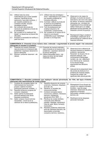 Departament d'Ensenyament
  Consell Superior d'Avaluació del Sistema Educatiu


5.4.   Utilitzar totes les eines                5.11. Utilitzar totes les estratègies i
       matemàtiques que coneix (establir              eines matemàtiques que coneix        •   Observació si és capaç de
       relacions, significats de les                  per resoldre problemes en                plantejar un procés de solució i
       operacions, usos dels nombres...)              contextos diferents.                     executar-lo, així com si és capaç
       per resoldre problemes en                5.12. Controlar i reflectir el procés de       de valorar la solució o solucions
       contextos senzills, emprant                    la resolució de problemes                obtingudes (ex.: simulació de
       estratègies pròpies.                           mitjançant la verbalització.             l'organització d'una activitat per
5.5.   Ser conscient del procés de              5.13. Tenir la predisposició per               obtenir diners per a un viatge,
       resolució de problemes a través de             analitzar situacions, fer                planificació de les activitats, les
       la verbalització.                              conjectures i comprovar-les.             despeses, previsió de guanys...).
5.6.   Ser constant en la realització del       5.14. Ser constant en la recerca de la
       treball i no desanimar-se davant les           solució a una situació
       dificultats.                                   problemàtica quan l’estratègia
                                                                                           •   Plantejament d'algun problema
                                                                                               d’estratègia i observació de la
5.7.   Acceptar la necessitat de rectificar a         provada no ha tingut èxit.
                                                                                               perseverança en l’obtenció de la
       partir de l’error.
                                                                                               resposta individual.

COMPETÈNCIA 6: Presentar d’una manera clara, ordenada i argumentada el procés seguit i les solucions
obtingudes en resoldre un problema
6.1. Presentar de manera ordenada i        6.3. Presentar de manera ordenada i
      clara el procés en la resolució dels      clara el procés en la resolució de         •
                                                                                   Observació de la utilització de
      problemes i expressar clarament la        problemes i expressar clarament    recursos diversos en resoldre un
      solució obtinguda.                        la solució obtinguda.              problema: representar
6.2. Efectuar i presentar clarament els    6.4. Utilitzar llenguatge precís i ser  físicament la situació, fer un
      càlculs.                                  capaç de donar raó del treball     esquema adequat, usar
                                                matemàtic realitzat.               correctament el llenguatge
                                                                                   numèric, etc. (ex.: elaboració
                                                                                   d’un informe en la resolució
                                                                                   d’una situació llarga,
                                                                                   argumentant les decisions
                                                                                   preses.

                                                                                           •   Valoració de la presentació clara
                                                                                               del procés de resolució d’un
                                                                                               problema de diverses etapes,
                                                                                               mostrant les unitats i els
                                                                                               significats dels càlculs parcials.

COMPETÈNCIA 7: Resoldre problemes que impliquin càlculs percentuals, de l’IVA, del tipus d’interès...
relacionats amb l'administració de rendes pròpies
7.1. Conèixer els conceptes bàsics de        7.5. Resoldre situacions de compres
      l’administració de l’economia               a terminis, interessos, despeses         •
                                                                                    Plantejament d'una situació de
      propera: sistema monetari,                  de la llar, etc.                  compra d’un objecte (ordinador,
      pressupost (personal, sortides... ).   7.6. Planificar un hipotètic pla       bicicleta...) que els pugui
7.2. Resoldre situacions properes de              d’economia familiar.              interessar. Observació de preus,
      compres i despeses.                    7.7. Conèixer conceptes bàsics         pagament d’impostos,
7.3. Saber optimar el pressupost                  d’economia: préstecs, interessos  descomptes, possible compra a
      personal destinat a les seves               bancaris i hipoteques,            terminis, etc.
      despeses quotidianes.                       gravàmens (IVA, IRPF...).
7.4. Saber comprar d’acord amb les           7.8. Planificar les rendes familiars
                                                                                           •
                                                                                    Planificació de les despeses
                                                                                    personals mensuals.
      necessitats i iniciar-se en la              mensuals entre diferents
      valoració de la relació qualitat/preu.      partides: habitatge, alimentació,
                                                  roba de vestir, lleure, formació,
                                                  imprevistos...
                                             7.9. Resoldre problemes relacionats
                                                  amb els interessos bancaris, els
                                                  descomptes comercials,
                                                  compres a terminis, recàrrecs...




                                                                                                                        20
 