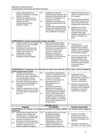 Departament d'Ensenyament
Consell Superior d'Avaluació del Sistema Educatiu

       deixar i aplicar sistemes de             7.4.   Identificar els criteris de                relacionin els residus que hi
       reducció, reutilització i reciclatge a          classificació dels materials i dels        arriben i el posterior procés
       l’escola i a la família.                        processos de transformació que             de reciclatge.
7.2.   Conèixer els materials de què                   tenen lloc a la deixalleria, a la
       estan fets els objectes que ens                 indústria i/o a la natura.             •   Descripció de les propietats
       envolten, les seves                      7.5.   Identificar els principals riscos          dels metalls prenent com a
       característiques (duresa,                       ambientals relacionats amb els             model els que formen part
       plasticitat, fragilitat, …).                    residus.                                   d’objectes del nostre entorn.
                                                7.6.   Conèixer altres característiques
                                                       bàsiques del materials (toxicitat,
                                                                                              •   Elaboració d’un resum,
                                                                                                  després d’haver vist un
                                                       conductivitat, radioactivitat, etc.)
                                                                                                  vídeo, sobre el procés de
                                                       i les possibilitats de reciclatge.
                                                                                                  reciclatge d’algun dels
                                                                                                  materials més utilitzats, com
                                                                                                  poden ser el plàstic o el
                                                                                                  paper.

COMPETÈNCIA 8: Conèixer les principals energies renovables
8.1. Identificar diferents fonts d’energia 8.4. Explicar els processos bàsics
     i distingir les que són renovables         mitjançant els quals l’energia                •   Elaboració d’un
     de les que no ho són.                      que es troba a la naturalesa es                   esquema/gràfic en què es
8.2. Conèixer les fonts primàries de            transforma en energia útil per al                 representi d’on procedeix
     l’electricitat i la combustió: salts       funcionament de diversos                          l’energia usada en els trens
     d’aigua, molins eòlics, sol,               sistemes, i analitzar per a                       elèctrics i quins avantatges o
     combustibles, nuclear.                     cadascuna de les fonts                            inconvenients comporta.
8.3. Identificar les principals                 energètiques habituals els
     estratègies d’estalvi energètic.           avantatges i els inconvenients
                                                                                              •   Lectura d’un text referit a les
                                                                                                  fonts energètiques més
                                                que comporta el seu ús.
                                                                                                  habituals, extreure’n els
                                                                                                  avantatges i inconvenients i
                                                                                                  deduir si cal que la societat
                                                                                                  es preocupi pel seu
                                                                                                  esgotament.

COMPETÈNCIA 9: Comprendre com interactuen els éssers vius entre ells i amb el medi i valorar l’impacte de
l’acció humana sobre la natura
9.1.    Identificar els grans tipus             9.4. Comprendre la necessitat de
       d’organismes, les funcions que                conservar la diversitat a la Terra       •
                                                                                         Establiment de les
       fan (nutrició, relació i reproducció)         i valorar la incidència de l’acció  conclusions d’un diàleg
       i les característiques que els                humana en la biosfera.              sobre la frase “L’aigua és un
       permeten adaptar-se al medi.             9.5. Analitzar un ecosistema, els        bé escàs” i “Organisme i
9.2.   Ser capaç de determinar algunes               seus components i les               medi són inseparables”.
       accions positives adreçades a la              interrelacions que s’hi
       preservació de l’entorn més                   estableixen.
                                                                                              •
                                                                                         Redacció d’un article que
                                                                                         tingui per finalitat convèncer
       immediat.                                9.6. Ser capaç de determinar
                                                                                         els lectors de la importància
9.3.   Valorar la importància de la bona             algunes accions positives
                                                                                         de reutilitzar i reciclar els
       qualitat de l’aigua, l’aire i el sol per      adreçades a la preservació de
                                                                                         materials d’ús domèstic.
       a la nostra salut i el manteniment            l’entorn globalment considerat.
       de la vida.                              9.7. Valorar la importància de l’ús
                                                     d’energies no contaminants, la
                                                     recollida selectiva de deixalles,
                                                     l’estalvi energètic i la incidència
                                                     de les nostres intervencions en
                                                     el medi natural.

                                                 DIMENSIÓ: SALUT
               PRIMÀRIA                                 SECUNDÀRIA                  PAUTES D’AVALUACIÓ
COMPETÈNCIA 10: Conèixer els mètodes de prevenció de certes malalties i els efectes nocius d’algunes
substàncies
10.1. Conèixer alguns dels factors que     10.4. Conèixer els riscos per a la salut
      produeixen les malalties més                de determinats hàbits                       •
                                                                                    Confecció d’una llista
      habituals (càries, constipats, grip,        dependents d’activitats           d’accions que cal dur a
      etc.) per afavorir-ne la prevenció.         professionals, formes             terme per evitar el risc de
10.2. Conèixer el contingut d’una                 d’alimentació, pràctiques         contreure les malalties més
      farmaciola i les seves aplicacions.         antihigièniques, consum de        habituals.
10.3. Comprendre els riscos del consum            substàncies tòxiques, etc.
      del tabac i l’alcohol així com       10.5. Valorar la importància del
                                                                                              •
                                                                                    Realització, individual o en
                                                                                    grup reduït, d’un dibuix sobre
      d’altres substàncies (drogues)              respecte per les normes d’ús



                                                                                                                        29
 