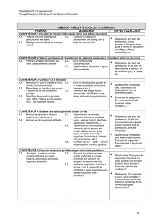 Departament d'Ensenyament
Consell Superior d'Avaluació del Sistema Educatiu




                                  DIMENSIÓ: HABILITATS SOCIALS I D’AUTONOMIA
              PRIMÀRIA                             SECUNDÀRIA               PAUTES D’AVALUACIÓ
COMPETÈNCIA 1: Escoltar de manera interessada i tenir una actitud dialogant
1.1. Adonar-se de la importància       1.3.   Conèixer i practicar el
     d’escoltar bé els altres.                procediment del diàleg com a              •
                                                                             Observació, per part del
1.2. Dialogar amb els altres de manera        eina de comunicació.           professorat, si sap
     adient.                                                                 escoltar. L’observació es
                                                                             porta a terme en situacions
                                                                             de diàleg, col·loqui,
                                                                             assemblea, etc.

COMPETÈNCIA 2: Valorar positivament l'establiment de relacions amistoses i complaents amb les persones
2.1. Valorar l’amistat i demostrar-ho 2.2.   Tenir competència
     amb comportaments adients.               socioemocional.                           •
                                                                                 Observació, per part del
                                      2.3.    Implicar-se en situacions d’ajuda  professorat, en el pati, en
                                              desinteressada.                    els moments d’esbarjo, en
                                                                                 el treball en grup, a classe,
                                                                                 etc.

COMPETÈNCIA 3: Conèixer-se a si mateix
3.1. Identificar-se com a membre d’una 3.4.        Tenir un coneixement ajustat de
     família i d’una comunitat.                    sí mateix (qualitats, limitacions,   •   Qüestionaris contrastats
3.2. Reconèixer les habilitats personals           interessos, etc.).                       amb l’observació i/o
     i adonar-se de les limitacions         3.5.   Identificar els propis estats            l’aplicació de proves
     pròpies.                                      emocionals i la influència que           estandarditzades.
3.3. Identificar les emocions pròpies              tenen sobre els comportaments.
     (por, ràbia, tristesa, enuig, alegria,
                                                                                        •   Exemples de preguntes:
                                                                                            Em costa controlar els
     etc.) i les possibles causes.
                                                                                            impulsos (ràbia,
                                                                                            frustració...)?

COMPETÈNCIA 4: Mostrar una actitud positiva davant la vida
4.1. Mostrar-se sensible a l’entorn     4.3. Experimentar de manera
     (natura, art, cultura, etc.).           voluntària emocions positives              •   Observació, per part del
4.2. Adonar-se de les pròpies actituds.      (amor, alegria, humor, tendresa,               professorat, de l’actitud
                                             cooperació, relaxament...).                    que manifesta dins l’aula
                                        4.4. Tenir habilitats d’afrontament                 en les relacions amb el
                                             (demanar ajuda, pensar en                      professorat, amb els
                                             positiu, relaxar-se, etc.) per                 companys...
                                             poder controlar emocions
                                             negatives (frustracions, tristesa,
                                                                                        •   Qüestionaris contrastats
                                                                                            amb altres observacions.
                                             por, nerviosisme, etc.).
                                                                                            Exemple de preguntes:
                                        4.5. Comportar-se amb criteri,
                                                                                            Estic disposat a ajudar els
                                             responsabilitat i actitud positiva.
                                                                                            altres?
COMPETÈNCIA 5: Prevenir situacions problemàtiques de la vida quotidiana
5.1. Acceptar i practicar normes       5.2. Acceptar i practicar normes
     socials (referides a la salut,         socials (referides a la salut,              •   Qüestionaris. Exemples de
     higiene, alimentació, protecció i      prevenció del consum de                         preguntes: Et rentes les
     seguretat personal).                   drogues, situacions de risc)                    dents després de menjar?
                                       5.3. Valorar la negociació i arribar a               Fumes? Beus alcohol?
                                            acords, com a prevenció de                      Procures prevenir els
                                            conflictes; i, quan es produeixen,              conflictes?
                                            aportar solucions amb
                                            prudència.
                                                                                        •   Observació. Per exemple:
                                                                                            Fuma? Crea conflictes?
                                                                                            Procura evitar conflictes?
                                                                                            Resol els conflictes d’una
                                                                                            manera dialogant i
                                                                                            democràtica?




                                                                                                                 34
 
