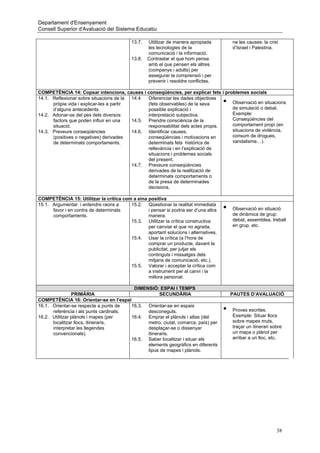 Departament d'Ensenyament
Consell Superior d'Avaluació del Sistema Educatiu

                                          13.7.   Utilitzar de manera apropiada          ne les causes: la crisi
                                                  les tecnologies de la                  d’Israel i Palestina.
                                                  comunicació i la informació.
                                          13.8.   Contrastar el que hom pensa
                                                  amb el que pensen els altres
                                                  (companys i adults) per
                                                  assegurar la comprensió i per
                                                  prevenir i resoldre conflictes.

COMPETÈNCIA 14: Copsar intencions, causes i conseqüències, per explicar fets i problemes socials
14.1. Reflexionar sobre situacions de la 14.4   Diferenciar les dades objectives
      pròpia vida i explicar-les a partir       (fets observables) de la seva        •
                                                                                   Observació en situacions
      d’alguns antecedents.                     possible explicació i              de simulació o debat.
14.2. Adonar-se del pes dels diversos           interpretació subjectiva.          Exemple:
      factors que poden influir en una    14.5. Prendre consciència de la          Conseqüències del
      situació.                                 responsabilitat dels actes propis. comportament propi (en
14.3. Preveure conseqüències              14.6. Identificar causes,                situacions de violència,
      (positives o negatives) derivades         conseqüències i motivacions en     consum de drogues,
      de determinats comportaments.             determinats fets històrics de      vandalisme…).
                                                rellevància i en l’explicació de
                                                situacions i problemes socials
                                                del present.
                                          14.7. Preveure conseqüències
                                                derivades de la realització de
                                                determinats comportaments o
                                                de la presa de determinades
                                                decisions.

COMPETÈNCIA 15: Utilitzar la crítica com a eina positiva
15.1. Argumentar i entendre raons a     15.2. Qüestionar la realitat immediata
      favor i en contra de determinats          i pensar si podria ser d’una altra   •   Observació en situació
      comportaments.                            manera.                                  de dinàmica de grup:
                                        15.3. Utilitzar la crítica constructiva          debat, assemblea, treball
                                                per canviar el que no agrada,            en grup, etc.
                                                aportant solucions i alternatives.
                                        15.4. Usar la crítica (a l’hora de
                                                comprar un producte, davant la
                                                publicitat, per jutjar els
                                                continguts i missatges dels
                                                mitjans de comunicació, etc.).
                                        15.5. Valorar i acceptar la crítica com
                                                a instrument per al canvi i la
                                                millora personal.

                                         DIMENSIÓ: ESPAI I TEMPS
                PRIMÀRIA                            SECUNDÀRIA                           PAUTES D’AVALUACIÓ
COMPETÈNCIA 16: Orientar-se en l’espai
16.1. Orientar-se respecte a punts de   16.3. Orientar-se en espais
      referència i als punts cardinals.       desconeguts.                           •   Proves escrites.
16.2. Utilitzar plànols i mapes (per    16.4. Emprar el plànols i atlas (del             Exemple: Situar llocs
      localitzar llocs, itineraris,           metro, ciutat, comarca, país) per          sobre mapes muts,
      interpretar les llegendes               desplaçar-se o dissenyar                   traçar un itinerari sobre
      convencionals).                         itineraris.                                un mapa o plànol per
                                        16.5. Saber localitzar i situar els              arribar a un lloc, etc.
                                              elements geogràfics en diferents
                                              tipus de mapes i plànols.




                                                                                                               38
 