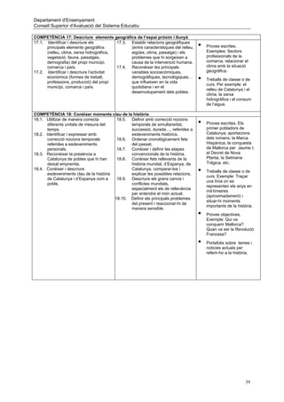 Departament d'Ensenyament
Consell Superior d'Avaluació del Sistema Educatiu

COMPETÈNCIA 17: Descriure elements geogràfics de l’espai pròxim i llunyà
17.1. Identificar i descriure els         17.3. Establir relacions geogràfiques
      principals elements geogràfics            (entre característiques del relleu,   •   Proves escrites.
      (relleu, clima, xarxa hidrogràfica,       aigües, clima, paisatge) i els            Exemples: Sectors
      vegetació, fauna, paisatges,              problemes que hi sorgeixen a              professionals de la
      demografia) del propi municipi,           causa de la intervenció humana.           comarca; relacionar el
      comarca i país.                     17.4. Reconèixer les principals                 clima amb la situació
17.2. Identificar i descriure l’activitat       variables socioecòmiques,                 geogràfica.
      econòmica (formes de treball,             demogràfiques, tecnològiques…
      professions, producció) del propi         que influeixen en la vida
                                                                                      •   Treballs de classe o de
                                                                                          curs. Per exemple: el
      municipi, comarca i país.                 quotidiana i en el
                                                                                          relleu de Catalunya i el
                                                desenvolupament dels pobles.
                                                                                          clima, la xarxa
                                                                                          hidrogràfica i el consum
                                                                                          de l’aigua.

COMPETÈNCIA 18: Conèixer moments clau de la història
18.1. Utilitzar de manera correcta       18.5. Definir amb correcció nocions
      diferents unitats de mesura del          temporals de simultaneïtat,            •   Proves escrites. Els
      temps.                                   successió, durada…, referides a            primer pobladors de
18.2. Identificar i expressar amb              esdeveniments històrics.                   Catalunya; aportacions
      correcció nocions temporals        18.6. Ordenar cronològicament fets               dels romans; la Marca
      referides a esdeveniments                del passat.                                Hispànica; la conquesta
      personals.                         18.7. Conèixer i definir les etapes              de Mallorca per Jaume I;
18.3. Reconèixer la presència a                convencionals de la història.              el Decret de Nova
      Catalunya de pobles que hi han     18.8. Conèixer fets rellevants de la             Planta; la Setmana
      deixat empremta.                         història mundial, d’Espanya, de            Tràgica, etc.
18.4. Conèixer i descriure                     Catalunya, comparar-los i
      esdeveniments clau de la història        explicar les possibles relacions.
                                                                                      •   Treballs de classe o de
                                                                                          curs. Exemple: Traçar
      de Catalunya i d’Espanya com a     18.9. Descriure els grans canvis i
                                                                                          una línia on es
      poble.                                   conflictes mundials,
                                                                                          representen els anys en
                                               especialment els de rellevància
                                                                                          mil·límetres
                                               per entendre el món actual.
                                                                                          (aproximadament) i
                                        18.10. Definir els principals problemes
                                                                                          situar-hi moments
                                               del present i reaccionar-hi de
                                                                                          importants de la història.
                                               manera sensible.
                                                                                      •   Proves objectives.
                                                                                          Exemple: Qui va
                                                                                          conquerir Mallorca?
                                                                                          Quan va ser la Revolució
                                                                                          Francesa?

                                                                                      •   Portafolis sobre temes i
                                                                                          noticies actuals per
                                                                                          referir-ho a la història.




                                                                                                               39
 
