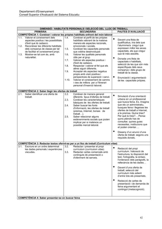 Departament d'Ensenyament
Consell Superior d'Avaluació del Sistema Educatiu




                     DIMENSIÓ: HABILITATS PERSONALS I SELECCIÓ DEL LLOC DE TREBALL
               PRIMÀRIA                                 SECUNDÀRIA                   PAUTES D’AVALUACIÓ
COMPETÈNCIA 1: Conèixer i valorar les pròpies habilitats enfront del món laboral
1.1. Valorar el coneixement dels           1.4.  Conèixer el perfil de les pròpies
     aspectes positius i les possibilitats       habilitats valorant de la mateixa    •
                                                                                     Davant una llista de
     d'èxit que té cadascú.                      manera els aspectes racionals,      qualificatius, tria dels que
1.2. Reconèixer les diferents habilitats         emocionals i socials.               l’alumnme/a cregui que
     dels companys de classe per tal       1.5.  Conèixer les capacitats personals   expressen millor les seves
     de facilitar el coneixement propi.          que voldria desenvolupar.           capacitats, els que cregui
1.3. Mostrar-se tal com és, amb            1.6.  Valorar les qualitats personals     que té més assolits.
     naturalitat.                                útils per al grup.
                                           1.7.  Valorar els aspectes positius i
                                                                                      •
                                                                                     Donada uns llista de
                                                                                     capacitats o habilitats,
                                                 d'èxit de cadascú.
                                                                                     selecció de les que són més
                                           1.8.  Respectar i valorar el fet que els
                                                                                     específiques dels seus
                                                 altres siguin diferents.
                                                                                     companys i dels grups de
                                           1.9.  Acceptar els aspectes negatius
                                                                                     treball de la classe.
                                                 propis amb visió positiva i
                                                 perspectives de superació i canvi.   •
                                                                                     Enunciació i argumentació
                                           1.10. Valorar el coneixement de camins    de les capacitats pròpies.
                                                 i vies de millora per a l'itinerari
                                                 personal d'inserció laboral.

COMPETÈNCIA 2: Saber llegir les ofertes de treball
2.1. Saber identificar una oferta de  2.2.    Conèixer de manera general
     treball.                                 diferents tipus d'ofertes de treball.   •   Simulació d'una orientació
                                      2.3.    Conèixer les característiques               urbana en un professional
                                              bàsiques de les ofertes de treball.         que busca feina. Ex. Imagina
                                      2.4.    Saber buscar les fonts                      que ets un administratiu,
                                              d'informació, les ofertes de treball        busques feina i llegeixes les
                                              (premsa, Internet, borses de                ofertes de treball a Internet,
                                              treball…).                                  a la premsa. Quina tries?
                                      2.5.    Saber relacionar alguns                     Per què la tries?… Pensa
                                              esdeveniments socials que poden             quins plànols has de
                                              implicar per si mateixos un                 consultar, quines guies
                                              possible mercat laboral.                    necessites, institucions que
                                                                                          et poden orientar….

                                                                                      •   Disseny d’un anunci d’una
                                                                                          oferta de treball, segons uns
                                                                                          requisits donats.

COMPETÈNCIA 3: Redactar textos oferint-se per a un lloc de treball (Currículum vitae)
3.1. Escriure en un ordre determinat    3.2. Redactar i presentar el propi
     les dades personals i experiències      currículum (currículum vitae).           •
                                                                                      Redacció del propi
     viscudes.                          3.3. Redactar cartes comercials amb           currículum. Valoració de
                                             continguts de presentació o              l'estructura, la disposició del
                                             d'oferiment de serveis.                  text, l'ortografia, la sintaxi,
                                                                                      l'ordenació dels paràgrafs, la
                                                                                      rellevància de les dades…

                                                                                      •   Davant d’una oferta de
                                                                                          treball, selecció del
                                                                                          currículum més adient
                                                                                          d’entre tots els presentats.

                                                                                      •   Redacció de cartes de
                                                                                          presentació i de demanda de
                                                                                          feina argumentant el
                                                                                          contingut (metacognició).


COMPETÈNCIA 4: Saber presentar-se en buscar feina




                                                                                                                42
 