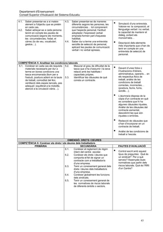 Departament d'Ensenyament
Consell Superior d'Avaluació del Sistema Educatiu

4.1.   Saber presentar-se a si mateix       4.3.   Saber presentar-se de maneres
       atenent a l'objectiu que es pretén          diferents segons les persones, les   •   Simulació d'una entrevista.
       en cada cas.                                circumstàncies… tot comprenent           Valorar-ne: la composició, el
4.2.   Saber adreçar-se a cada persona             que l'aspecte personal, l'actitud        llenguatge verbal i no verbal,
       tenint en compte les pautes de              adoptada i l'expressió verbal            la capacitat de mantenir el
       comunicació segons els moments,             emprada formen part d'aquesta            diàleg, evitant els
       les circumstàncies, l'edat, el              habilitat.                               monosíl·labs…
       càrrec (to de veu, vocabulari,       4.4.   Saber dur a terme una entrevista
       gestos…).                                   senzilla de selecció de personal,
                                                                                        •   Descripció dels elements
                                                                                            més importants que s’han de
                                                   aplicant les pautes de comunicació
                                                                                            tenir en compte en una
                                                   verbal i no verbal apreses.
                                                                                            entrevista de selecció de
                                                                                            personal.


COMPETÈNCIA 5: Analitzar les condicions laborals
5.1. Conèixer en cada cas els requisits 5.2.    Mesurar el grau de dificultat de la
     materials necessaris per dur a             tasca que s’ha d’assumir i la seva      •   Davant d’unes fotos o
     terme en bones condicions una              relació amb les habilitats i                il·lustracions d'obrers,
     tasca encomanada (llum per a               capacitats pròpies.                         administratius, operaris… en
     l'estudi, positura adient en la taula 5.3. Identificar les clàusules de què            els respectius llocs de
     de treball, comoditat del lloc,            consta un contracte.                        treball, anàlisi de les
     ventilació dels espais tancats, pes                                                    condicions de treball
     adequat i equilibrat a la motxilla,                                                    correctes, incorrectes…
     atenció a la circulació viària…).                                                      (positura, llums, fums,
                                                                                            sorolls…).

                                                                                        •   L'alumne/a disposa de la
                                                                                            còpia d'un contracte en què
                                                                                            es considera que hi ha
                                                                                            algunes clàusules injustes.
                                                                                            Anàlisi de les clàusules del
                                                                                            contracte esmentat,
                                                                                            descobrint les que són
                                                                                            injustes o errònies.

                                                                                        •   Redacció de clàusules que
                                                                                            s’han d’incorporar en un
                                                                                            contracte de treball.

                                                                                        •   Anàlisi de les condicions de
                                                                                            treball a l’escola.

                                        DIMENSIÓ: DRETS I DEURES
COMPETÈNCIA 6: Conèixer els drets i els deures dels treballadors
          PRIMÀRIA                                  SECUNDÀRIA                              PAUTES D’AVALUACIÓ
                                      6.1.   Conèixer el reglament de règim
                                             intern del centre escolar.                 •   Control escrit amb aquest
                                      6.2.   Conèixer els drets i deures que                tipus de preguntes: Què és
                                             comporta el fet de signar un                   un sindicat? Per a què
                                             contracte com a treballador/a                  serveix? Assenyala dues
                                             d'una empresa.                                 normatives que parlin dels
                                      6.3.   Tenir un coneixement general dels              riscos laborals. Què és l’RRI
                                             drets i deures dels treballadors               d'un Centre?
                                             d'una empresa.
                                      6.4.   Conèixer globalment les funcions
                                             dels sindicats.
                                      6.5.   Tenir un coneixement general de
                                             les normatives de riscos laborals
                                             de diferents àmbits o sectors.




                                                                                                                 43
 